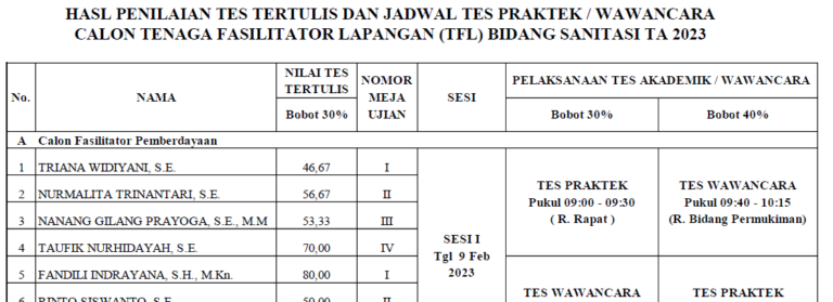 Pengumuman Hasil Tes Tertulis dan Jadwal Tes Praktek / Wawancara Rekrutmen Tenaga Fasilitator Lapangan (TFL) Program DAK Bidang Sanitasi TA 2023